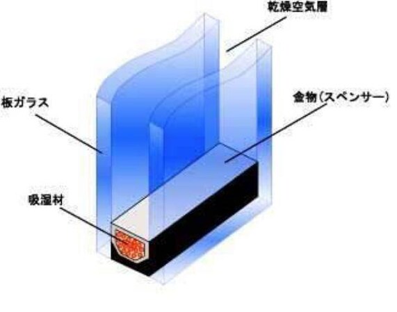 クロスワイズ中西町の物件内観写真